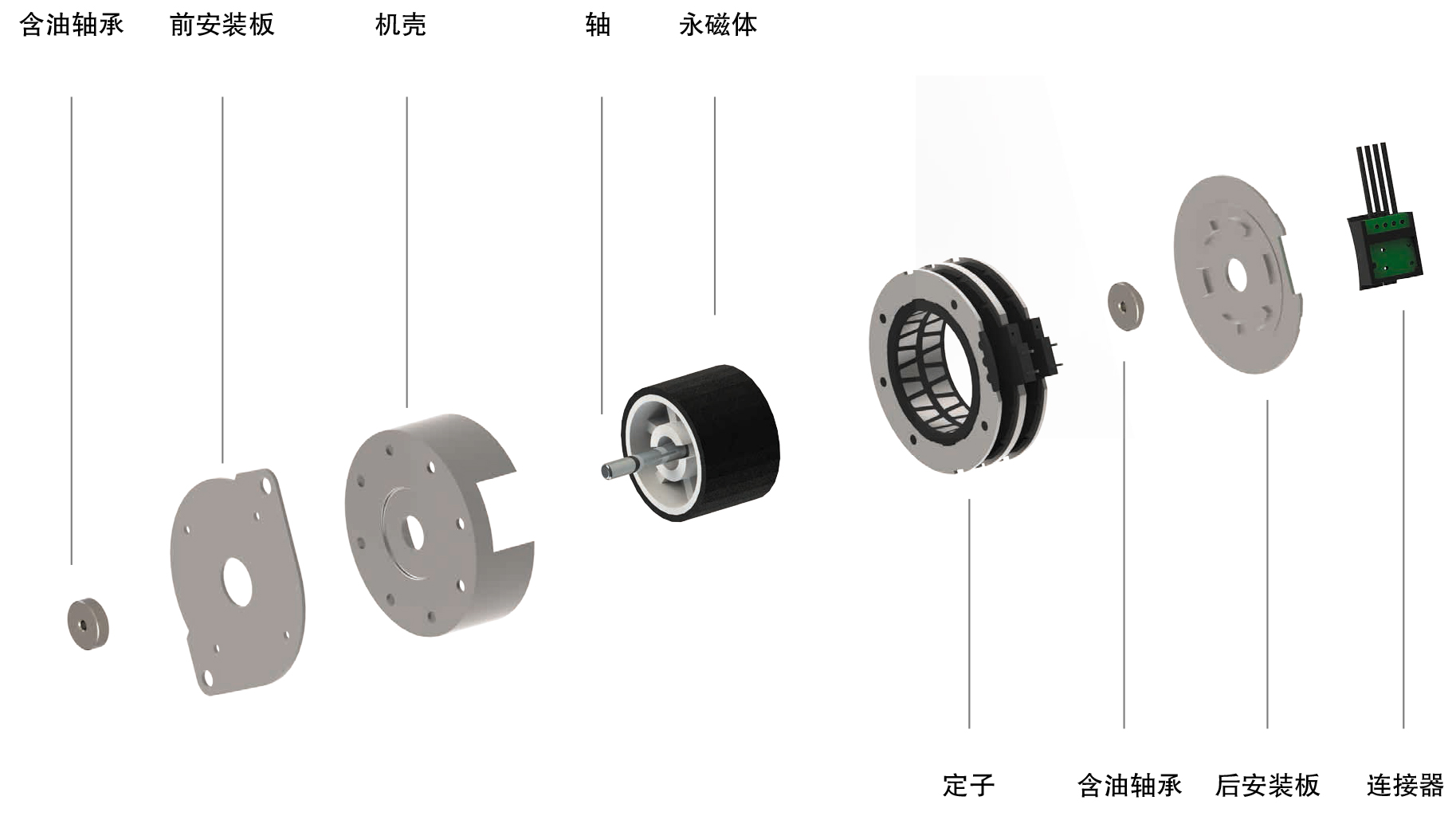 基本结构 基本结构
