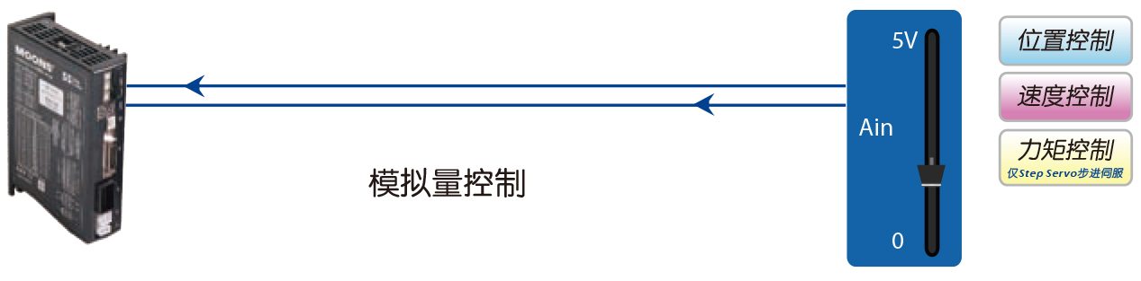 模拟量控制 模拟量控制