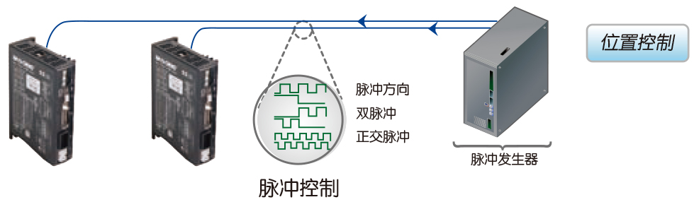 脉冲控制 脉冲控制
