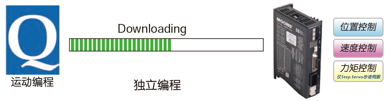 程序驻留模式控制 程序驻留模式控制