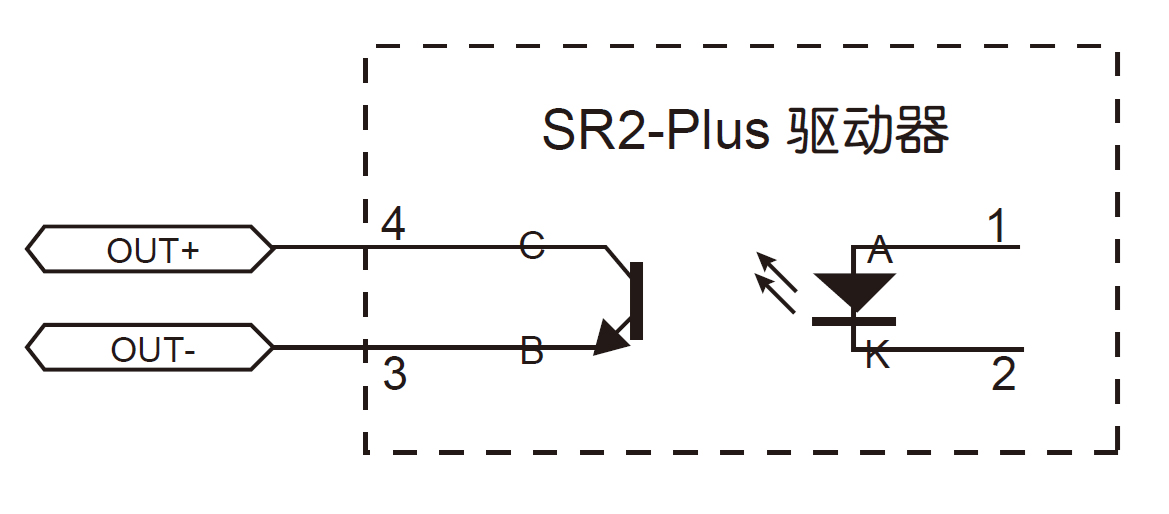 OUT信号
