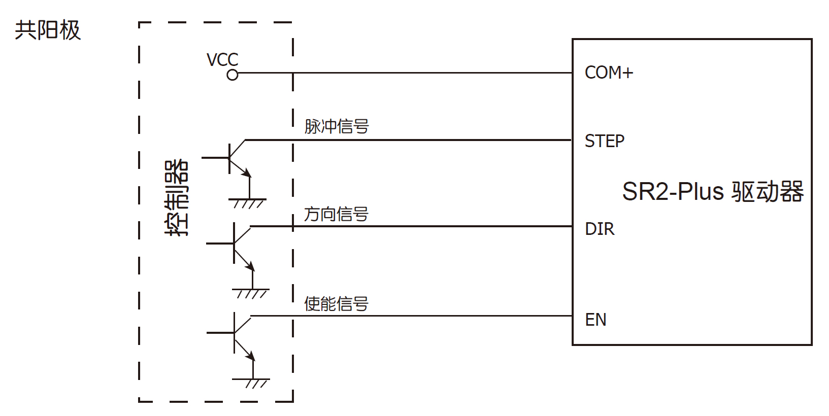 控制信号输入示例